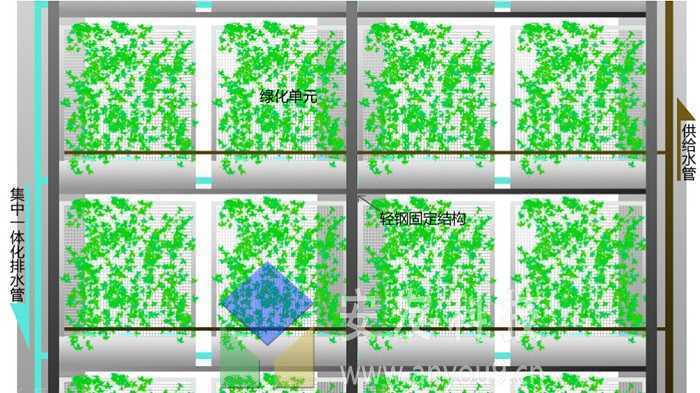 ����G��ϵ�y(t��ng)������(g��u)��