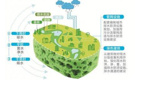 ���d���нY(ji��)��(g��u)ʾ��D